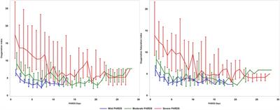 The longitudinal course of pediatric acute respiratory distress syndrome and its time to resolution: A prospective observational study